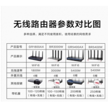 新华三（H3C）BR3000W 3000M双频千兆5G高速WiFi6无线路由器 带机100-150 无线穿墙/千兆宽带/图形配置